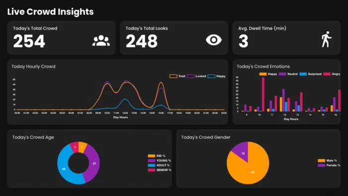 AI Dashboard