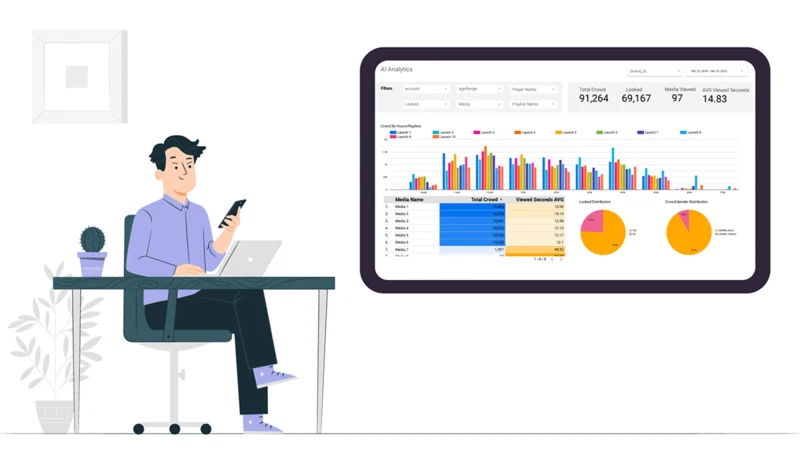 AI Digital Signage Data Reports