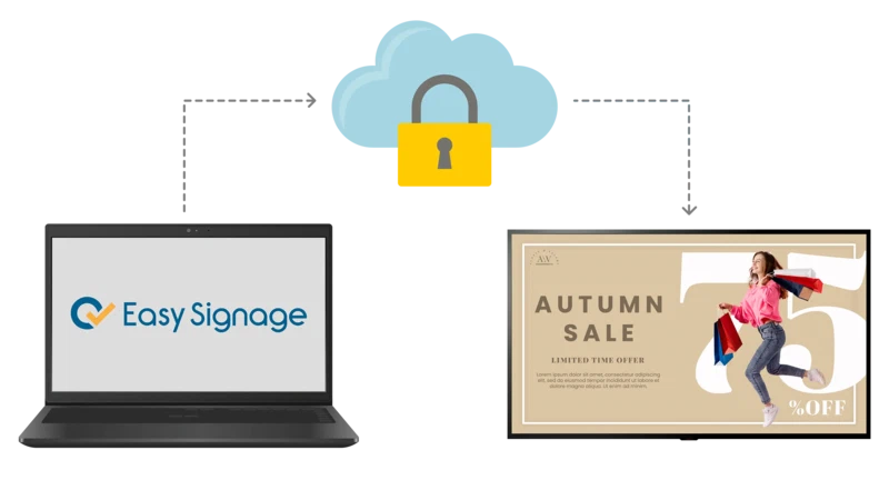 Cloud-based Digital Signage Solution