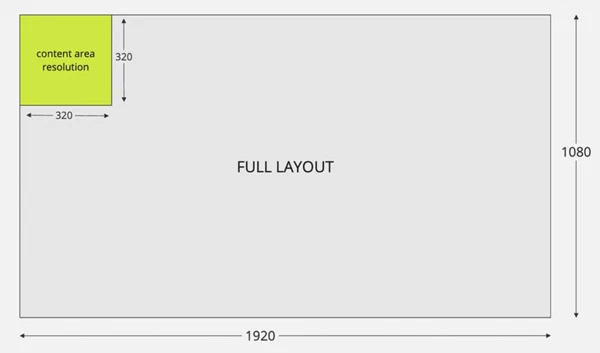 Content Area Resultion