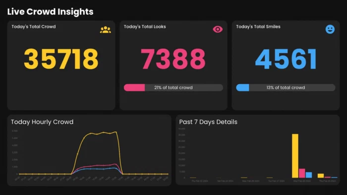 Crowd-Counting Dashboard