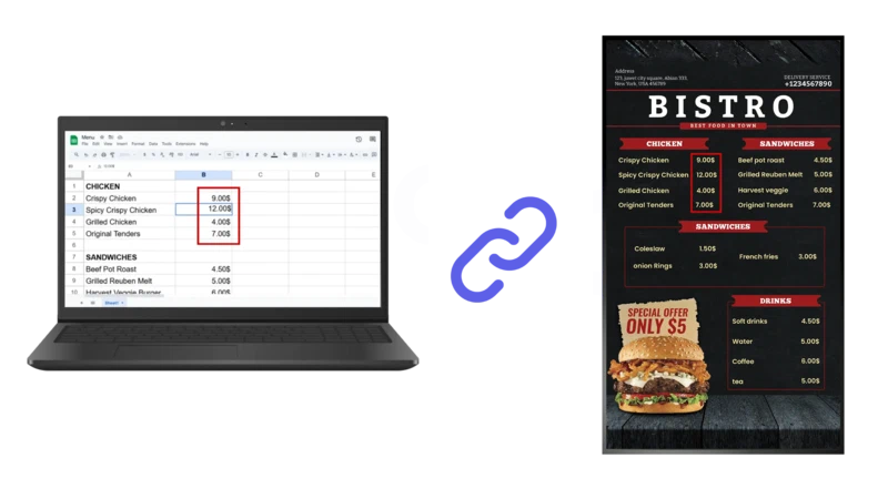 Dynamic Digital Menu