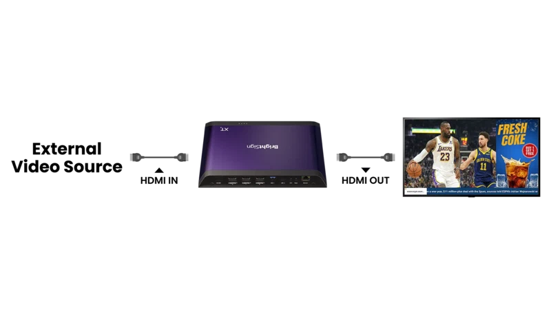 HDMI input digital signage