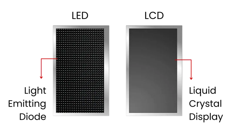 LED vs LCD
