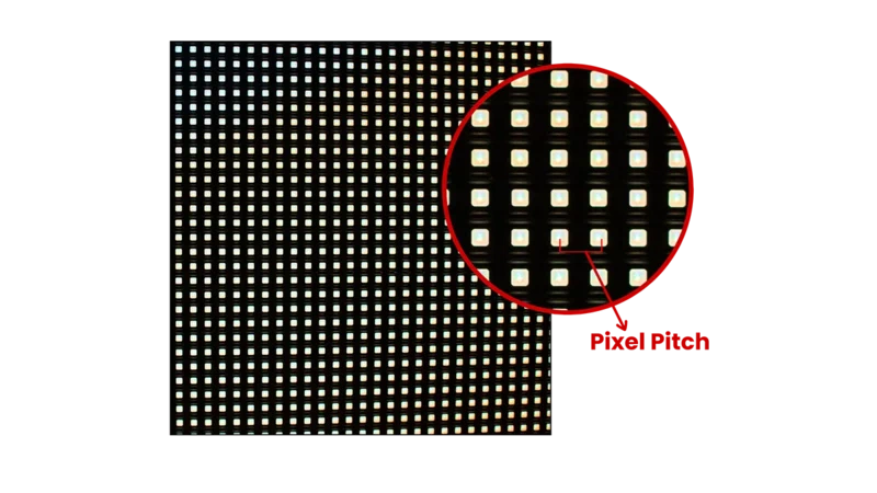Pixel Pitch LED