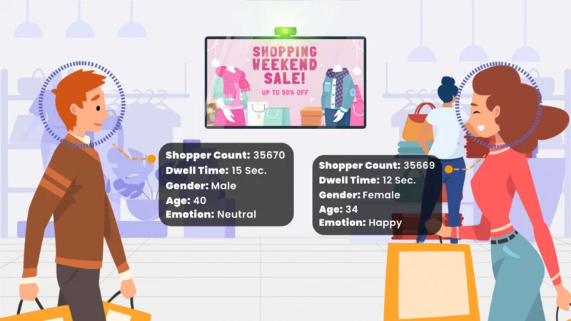 Retail AI Digital Signage