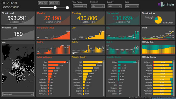 Power BI Dashboard